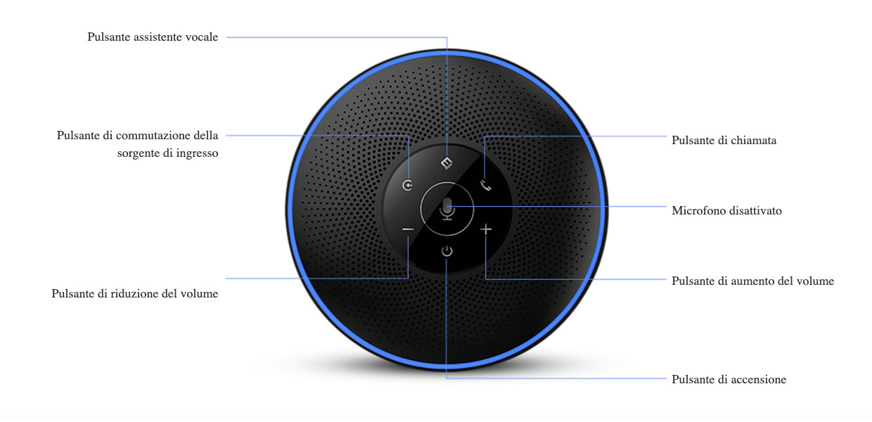 eMeet M220 Bluetooth Speakerphone